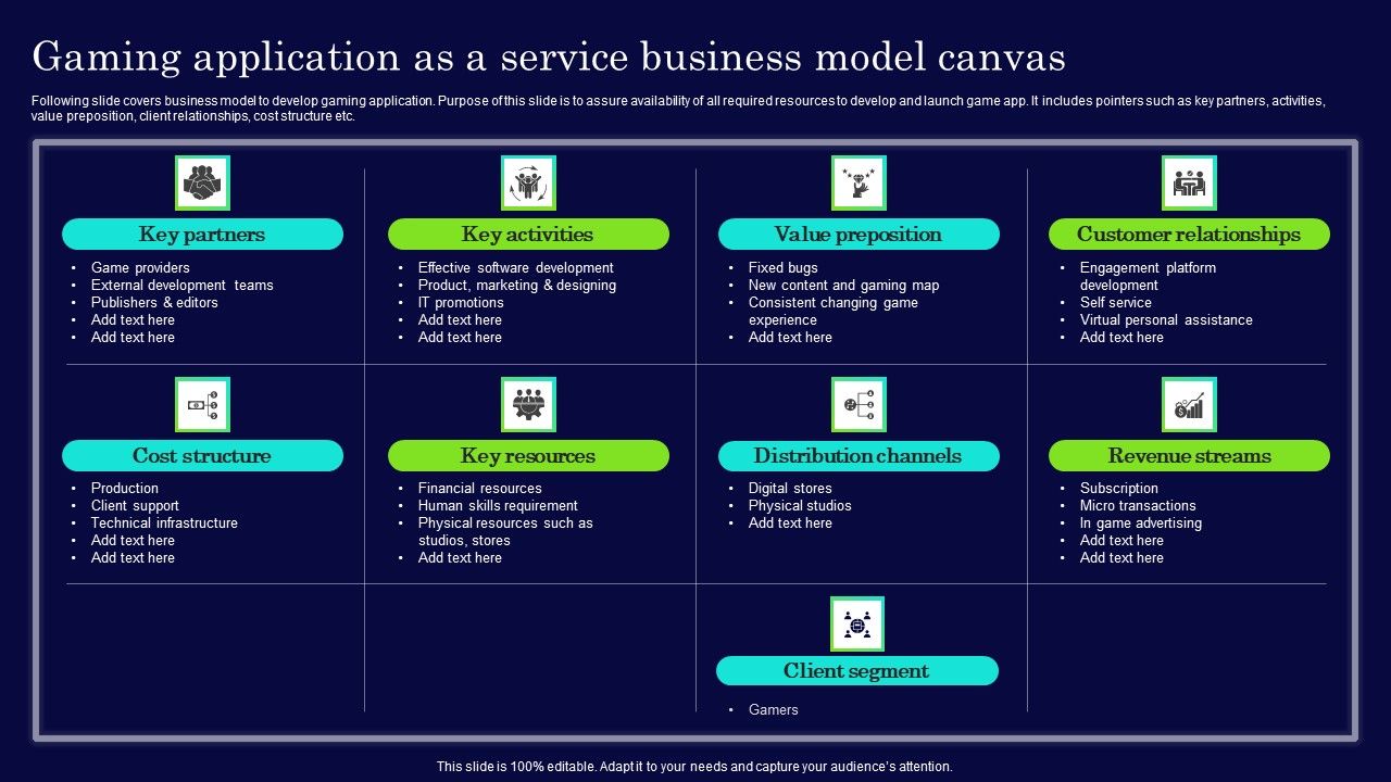 Gaming_Application_As_A_Service_Business_Model_Canvas_Infographics_PDF_Slide_1.jpg