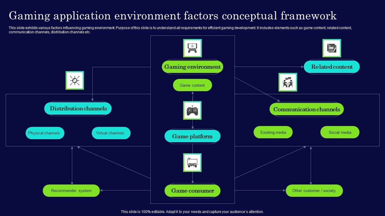 Gaming_Application_Environment_Factors_Conceptual_Framework_Graphics_PDF_Slide_1.jpg