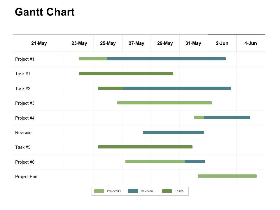 Gantt_Chart_Business_Marketing_Ppt_PowerPoint_Presentation_Outline_Influencers_Slide_1.jpg