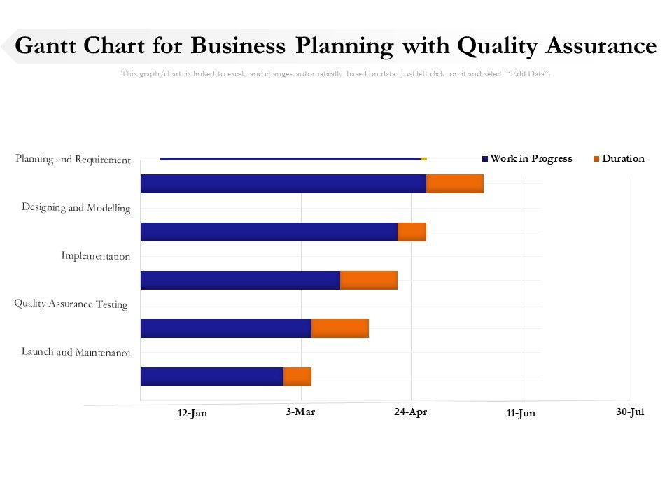 Gantt_Chart_For_Business_Planning_With_Quality_Assurance_Ppt_PowerPoint_Presentation_Pictures_Skills_PDF_Slide_1.jpg