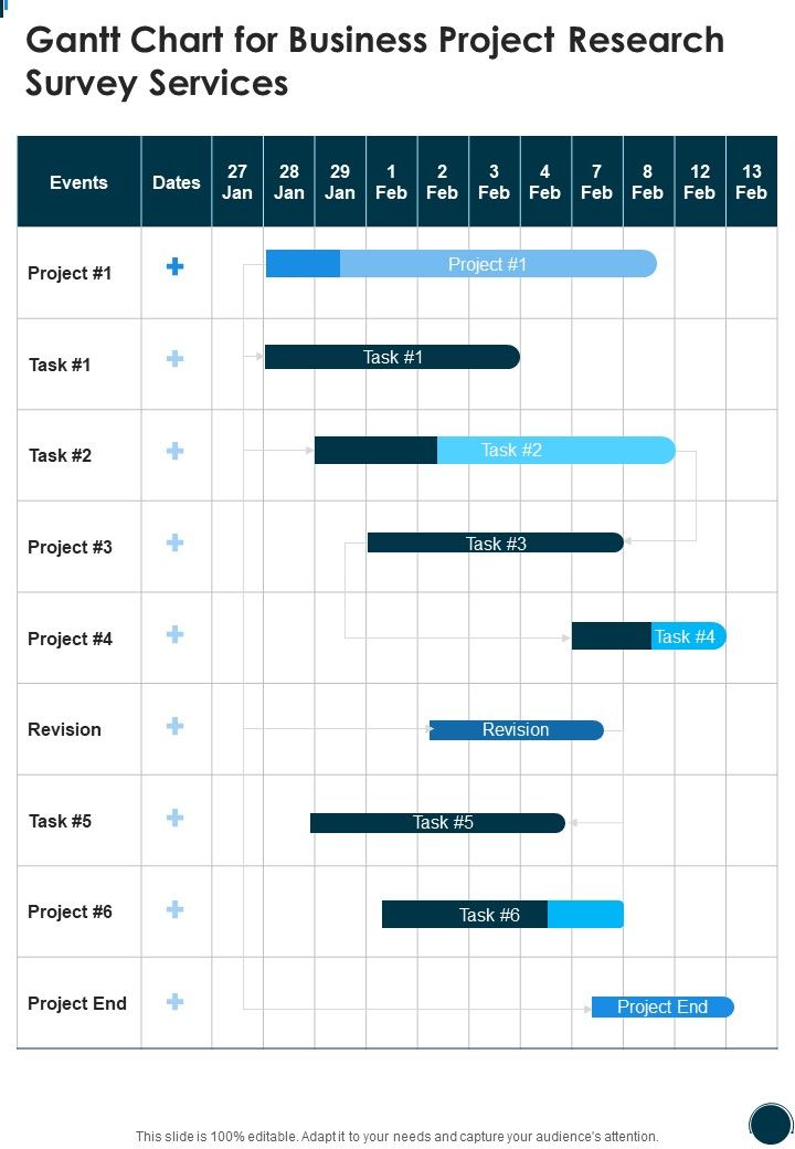 Gantt Chart For Business Project Research Survey Services One Pager Sample Example Document Slide01