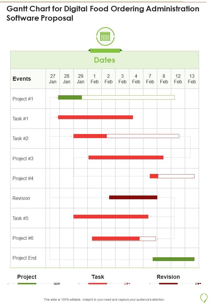 Gantt Chart For Digital Food Ordering Administration Software Proposal One Pager Sample Example Document Slide01
