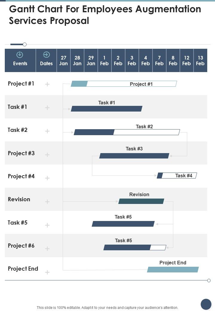 Gantt Chart For Employees Augmentation Services Proposal One Pager Sample Example Document Slide01
