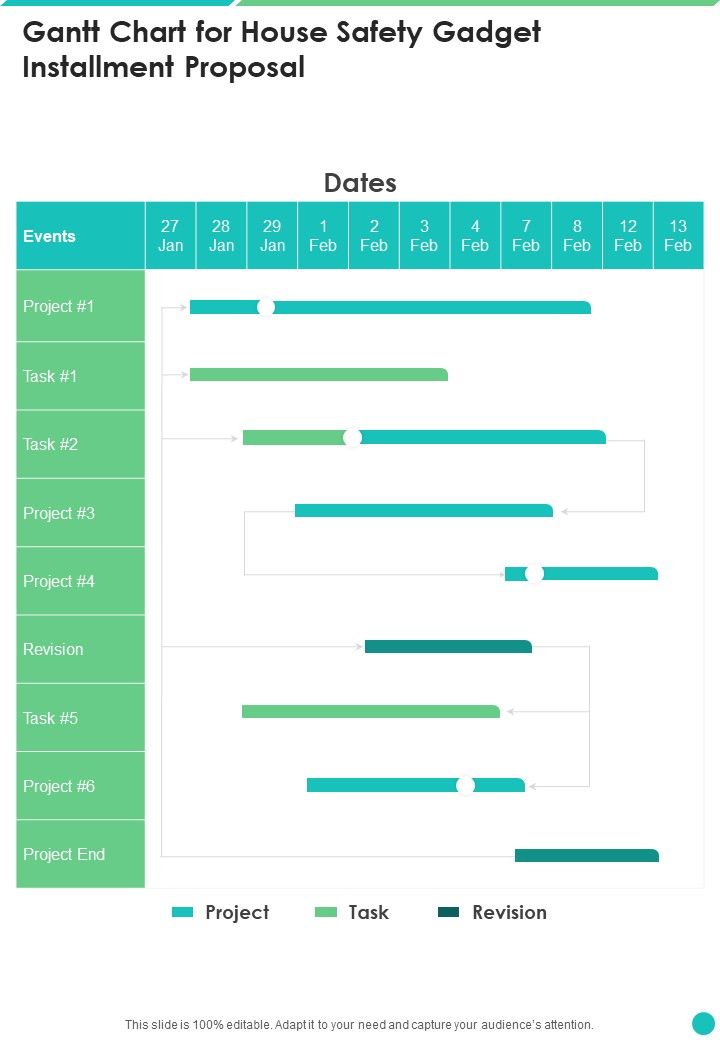 Gantt Chart For House Safety Gadget Installment Proposal One Pager Sample Example Document Slide01