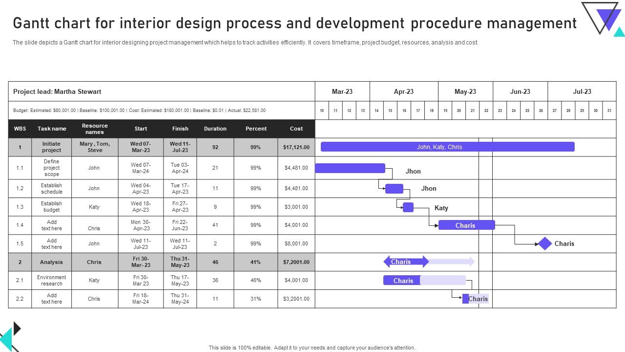 Gantt_Chart_For_Interior_Design_Process_And_Development_Procedure_Management_Diagrams_PDF_Slide_1.jpg