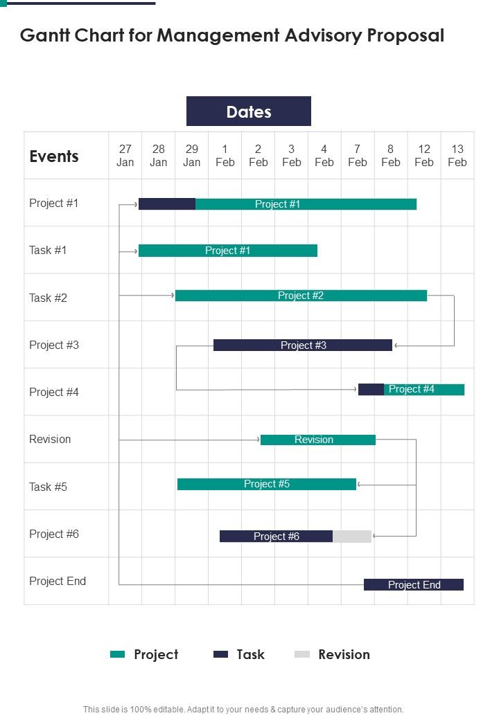 Gantt Chart For Management Advisory Proposal One Pager Sample Example Document Slide01