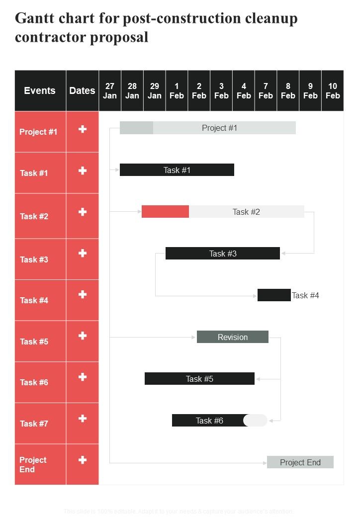 Gantt Chart For Post Construction Cleanup Contractor Proposal One Pager Sample Example Document Slide01