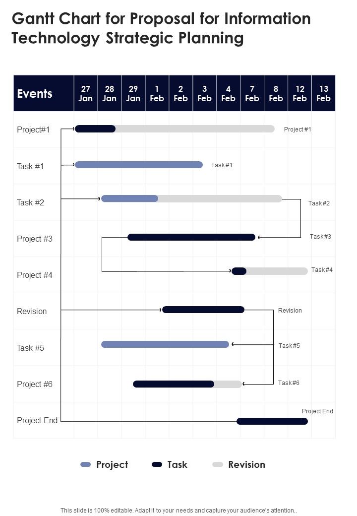Gantt Chart For Proposal For Information Technology Strategic Planning One Pager Sample Example Document Slide01