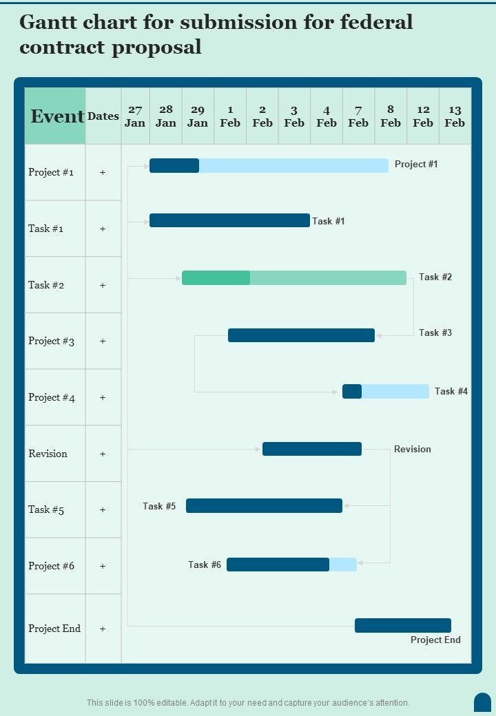 Gantt Chart For Submission For Federal Contract One Pager Sample Example Document Slide01
