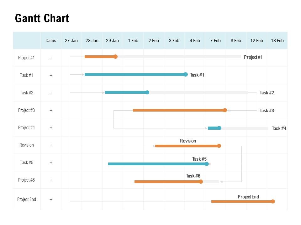 Gantt_Chart_Management_Ppt_PowerPoint_Presentation_Summary_Graphic_Tips_Slide_1.jpg