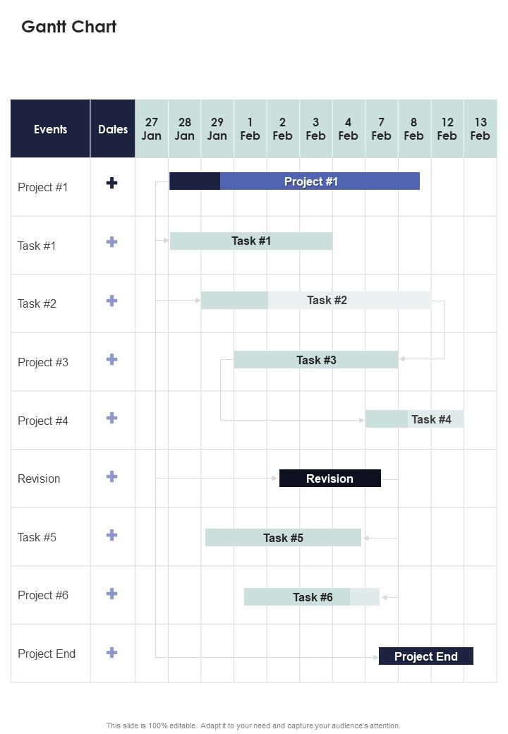 Gantt Chart Proposal For Pre Sales Advisory Services One Pager Sample Example Document Slide01