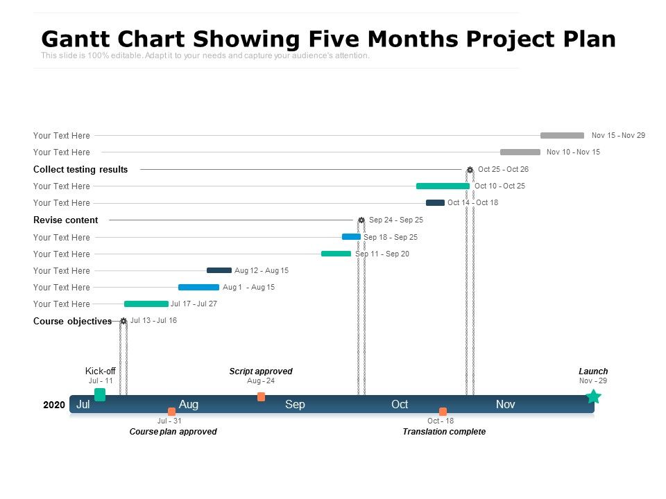 Gantt_Chart_Showing_Five_Months_Project_Plan_Ppt_PowerPoint_Presentation_Gallery_Display_Slide_1.jpg