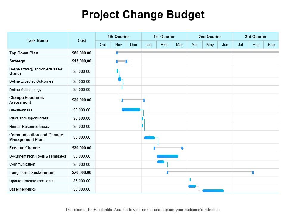 Gap_Analysis_Budgeting_And_Reporting_Project_Change_Budget_Ppt_PowerPoint_Presentation_Layouts_Shapes_PDF_Slide_1.jpg