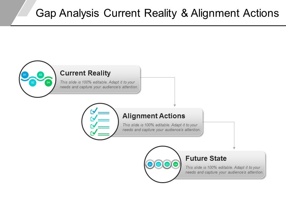Gap_Analysis_Current_Reality_And_Alignment_Actions_Ppt_PowerPoint_Presentation_Portfolio_Example_Slide_1.jpg