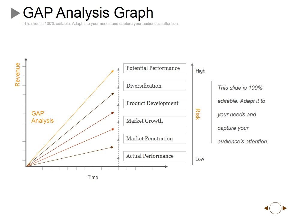 Gap_Analysis_Graph_Ppt_PowerPoint_Presentation_Slides_Graphics_Pictures_Slide_1.jpg