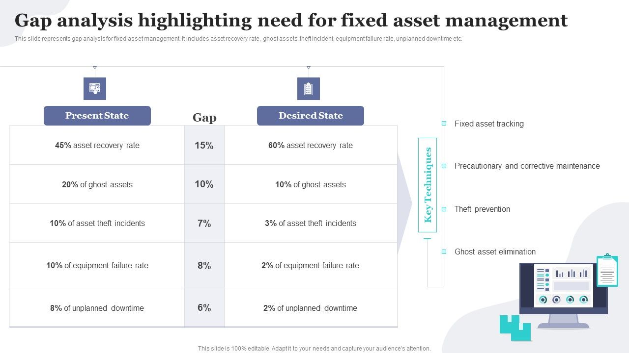 Gap_Analysis_Highlighting_Need_For_Fixed_Asset_Management_Implementing_Fixed_Asset_Tracking_Solution_Ideas_PDF_Slide_1.jpg