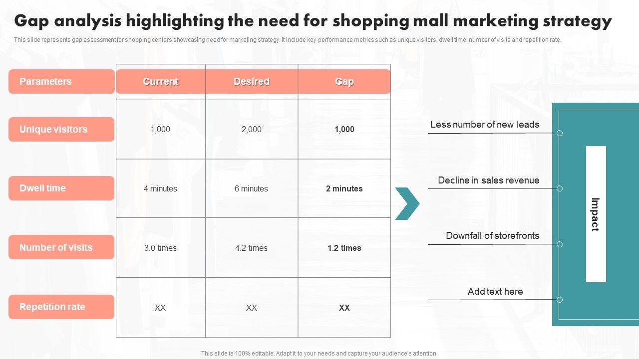 Gap_Analysis_Highlighting_The_Need_For_Shopping_Mall_Marketing_Strategy_Themes_PDF_Slide_1.jpg