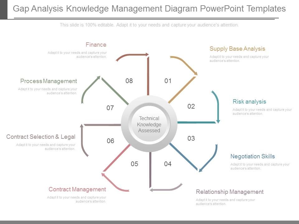Gap_Analysis_Knowledge_Management_Diagram_Powerpoint_Templates_1.jpg