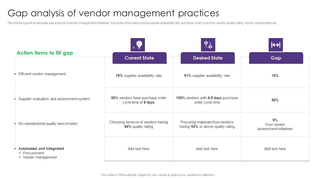 Gap_Analysis_Of_Vendor_Management_Practices_Vendor_Management_System_Deployment_Rules_PDF_Slide_1.jpg