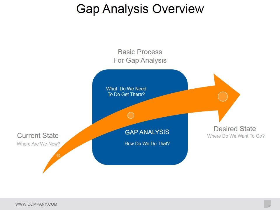 Gap_Analysis_Overview_Ppt_PowerPoint_Presentation_Ideas_Design_Inspiration_Slide_1.jpg
