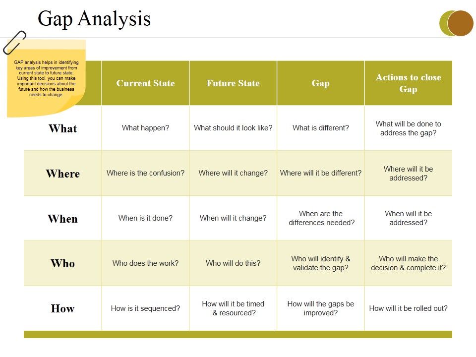 Gap_Analysis_Ppt_PowerPoint_Presentation_Pictures_Graphics_Slide_1.jpg