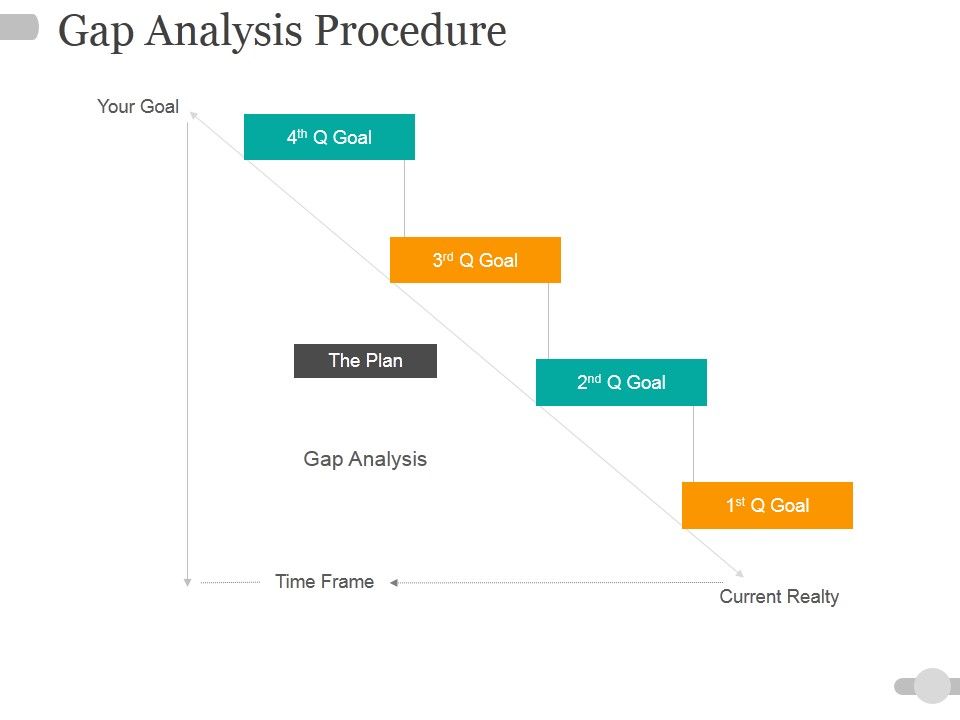 Gap_Analysis_Procedure_Ppt_PowerPoint_Presentation_File_Pictures_Slide_1.jpg