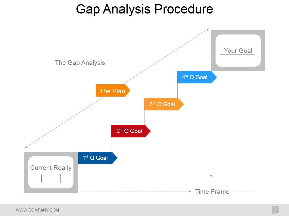 Gap_Analysis_Procedure_Ppt_PowerPoint_Presentation_Layouts_Backgrounds_Slide_1.jpg