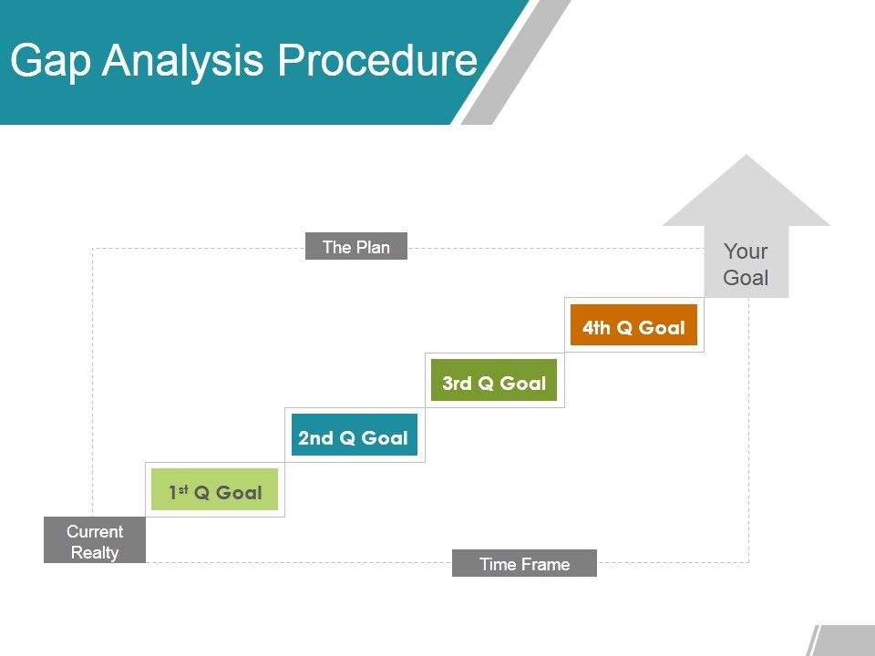 Gap_Analysis_Procedure_Ppt_PowerPoint_Presentation_Layouts_Demonstration_Slide_1.jpg