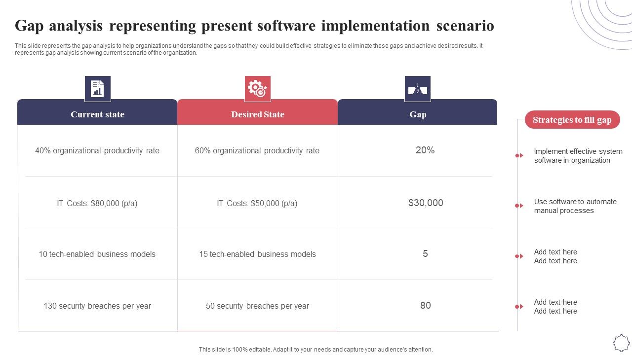 Gap_Analysis_Representing_Present_Software_Implementation_Scenario_Application_Deployment_Project_Plan_Guidelines_PDF_Slide_1.jpg