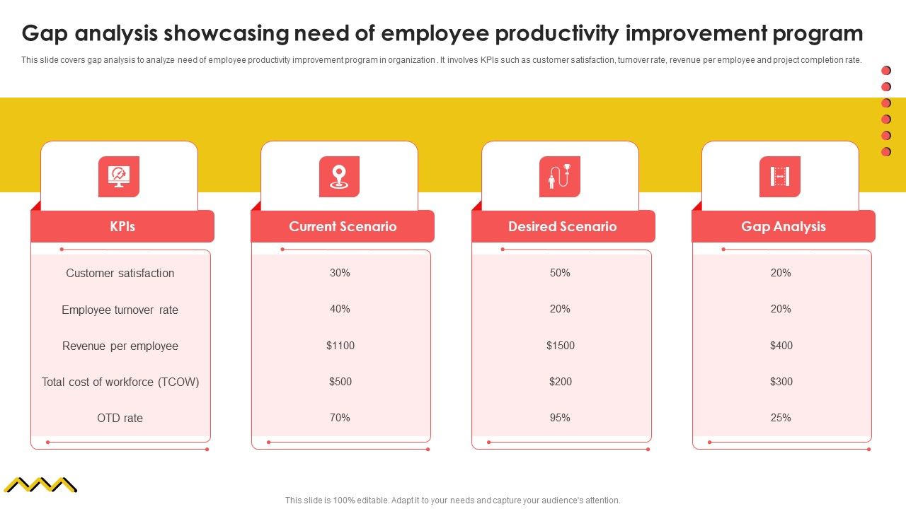 Gap_Analysis_Showcasing_Need_Of_Employee_Productivity_Improvement_Program_Themes_PDF_Slide_1.jpg