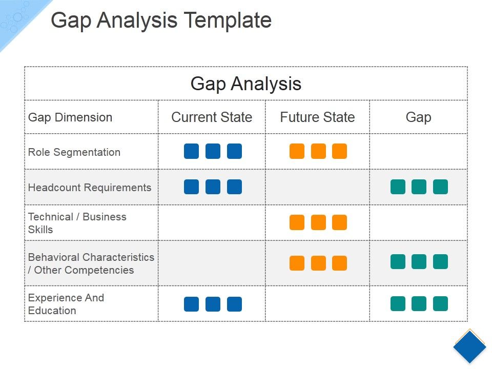 Gap_Analysis_Template_Ppt_PowerPoint_Presentation_Inspiration_Design_Templates_Slide_1.jpg
