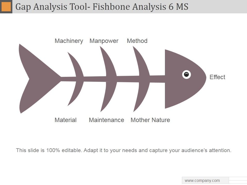Gap_Analysis_Tool_Fishbone_Analysis_6_MS_Ppt_PowerPoint_Presentation_Inspiration_Slide_1.jpg