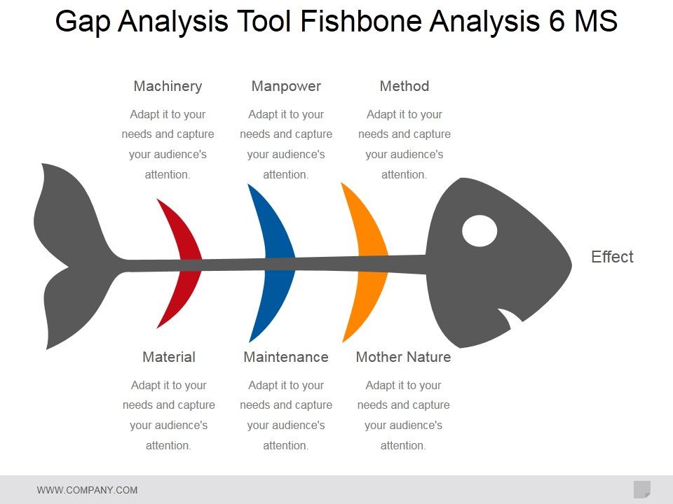 Gap_Analysis_Tool_Fishbone_Analysis_6_Ms_Ppt_PowerPoint_Presentation_Ideas_Slides_Slide_1.jpg
