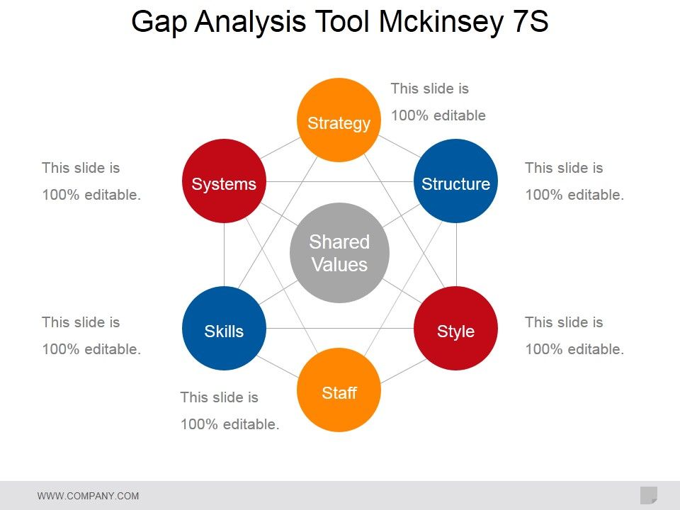Gap_Analysis_Tool_Mckinsey_7S_Ppt_PowerPoint_Presentation_File_Example_Slide_1.jpg