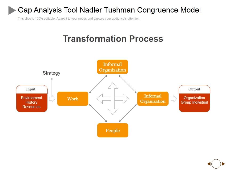 Gap_Analysis_Tool_Nadler_Tushman_Congruence_Model_Ppt_PowerPoint_Presentation_Layouts_Slides_Slide_1.jpg