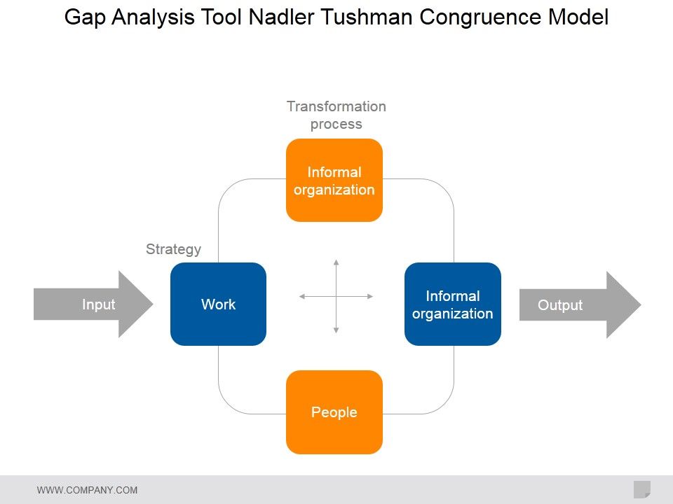 Gap_Analysis_Tool_Nadler_Tushman_Congruence_Model_Ppt_PowerPoint_Presentation_Slides_Guidelines_Slide_1.jpg