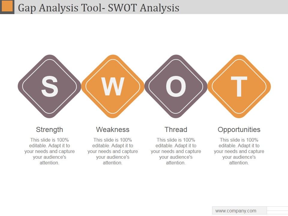 Gap_Analysis_Tool_Swot_Analysis_Ppt_PowerPoint_Presentation_Influencers_Slide_1.jpg