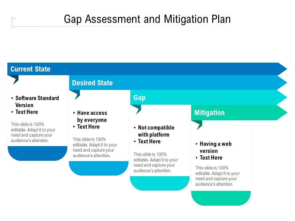 Gap_Assessment_And_Mitigation_Plan_Ppt_PowerPoint_Presentation_Inspiration_Graphics_Example_PDF_Slide_1.jpg