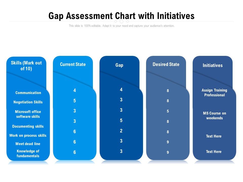 Gap_Assessment_Chart_With_Initiatives_Ppt_PowerPoint_Presentation_Layouts_Graphics_PDF_Slide_1.jpg