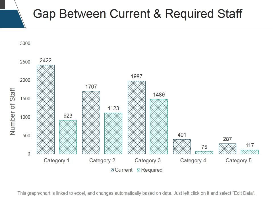 Gap_Between_Current_And_Required_Staff_Ppt_PowerPoint_Presentation_File_Tips_Slide_1.jpg