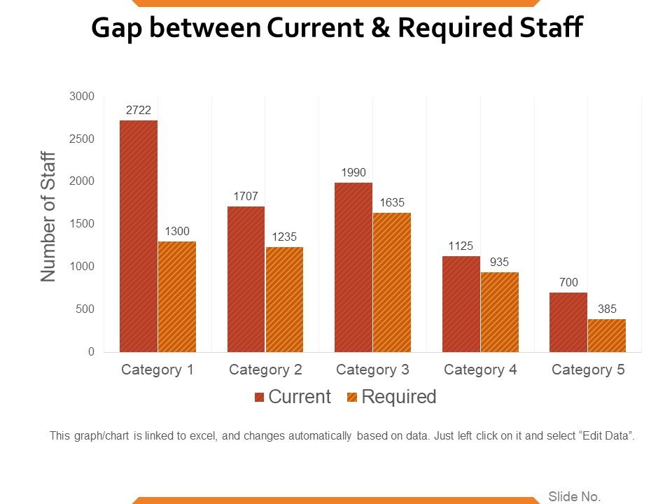 Gap_Between_Current_And_Required_Staff_Ppt_PowerPoint_Presentation_Ideas_Format_Ideas_Slide_1.jpg
