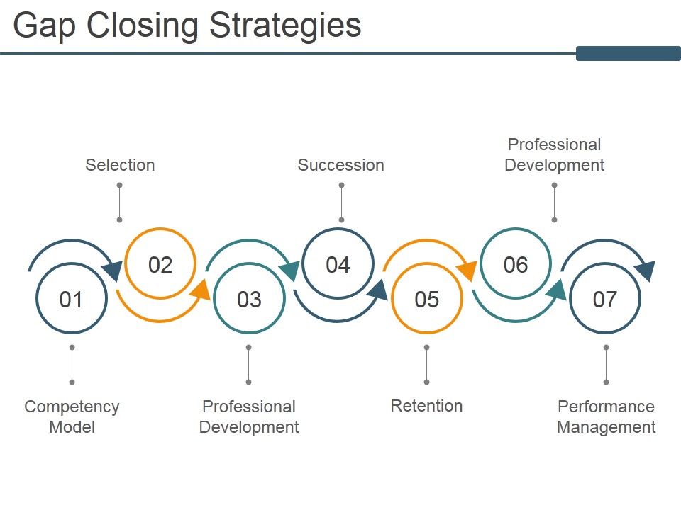 Gap_Closing_Strategies_Ppt_PowerPoint_Presentation_File_Layout_Ideas_Slide_1.jpg