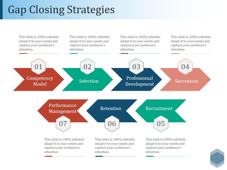 Gap_Closing_Strategies_Ppt_PowerPoint_Presentation_Outline_Show_Slide_1.jpg