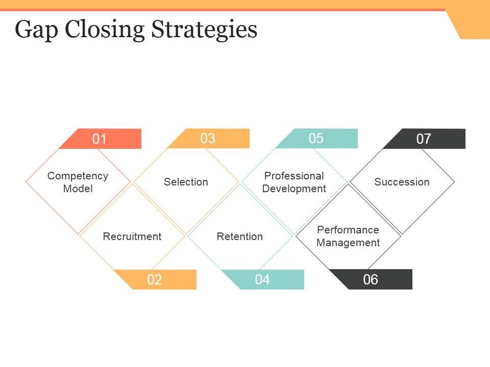 Gap_Closing_Strategies_Ppt_PowerPoint_Presentation_Outline_Slideshow_Slide_1.jpg