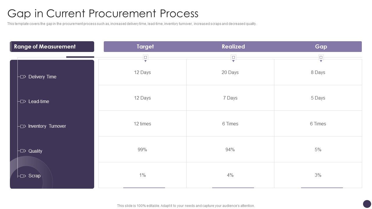 Gap_In_Current_Procurement_Process_Slides_PDF_Slide_1.jpg