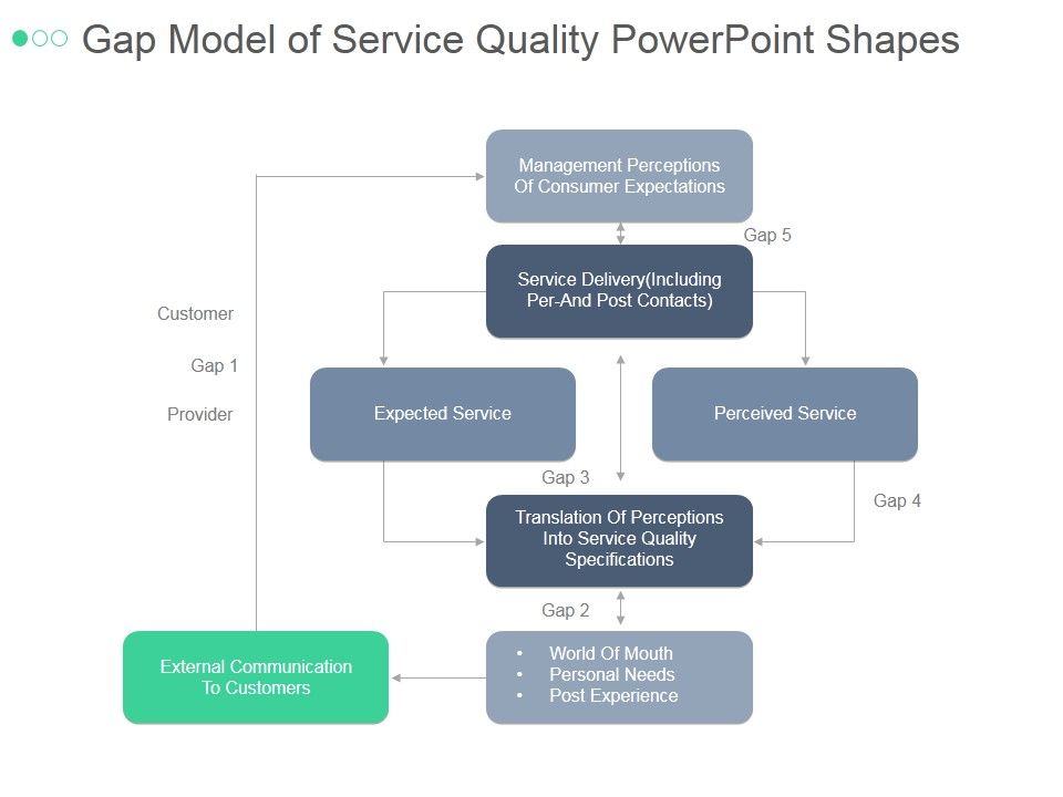 Gap_Model_Of_Service_Quality_Ppt_PowerPoint_Presentation_Background_Images_Slide_1.jpg