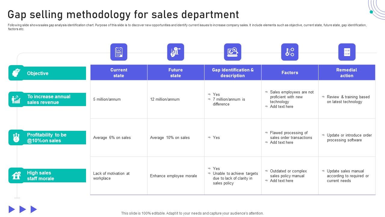 Gap_Selling_Methodology_For_Sales_Department_Guidelines_PDF_Slide_1.jpg