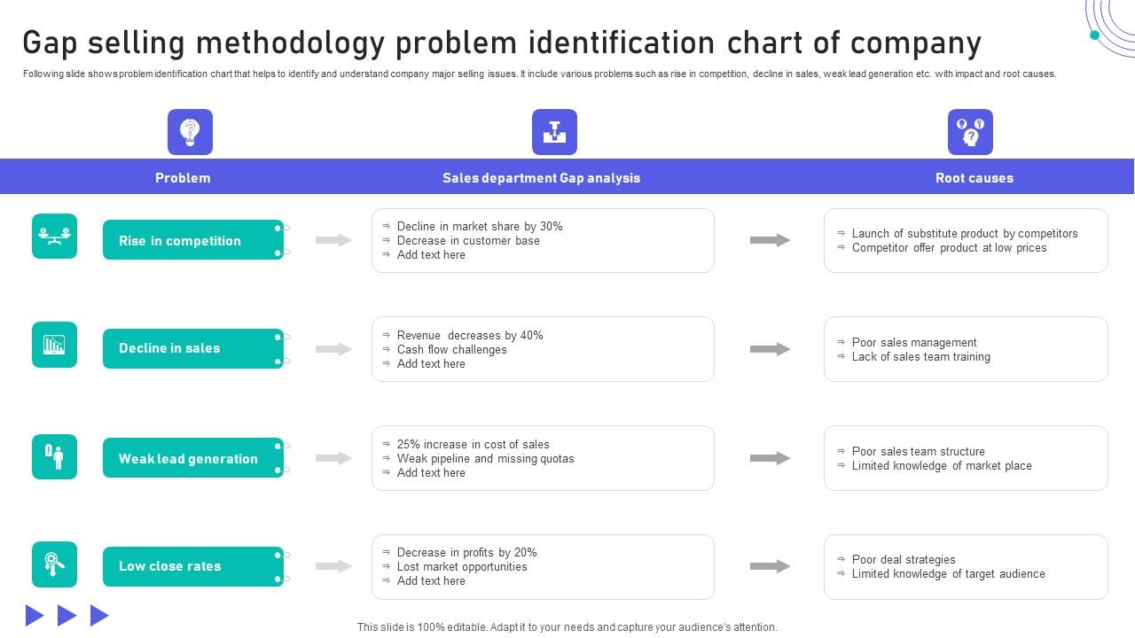 Gap_Selling_Methodology_Problem_Identification_Chart_Of_Company_Icons_PDF_Slide_1.jpg
