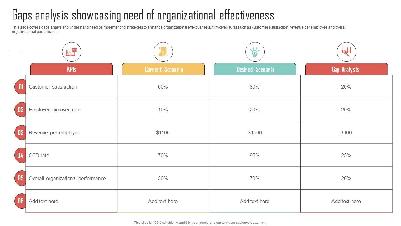 Gaps_Analysis_Showcasing_Need_Organizational_Enhancing_Organization_Productivity_By_Implementing_Designs_PDF_Slide_1.jpg
