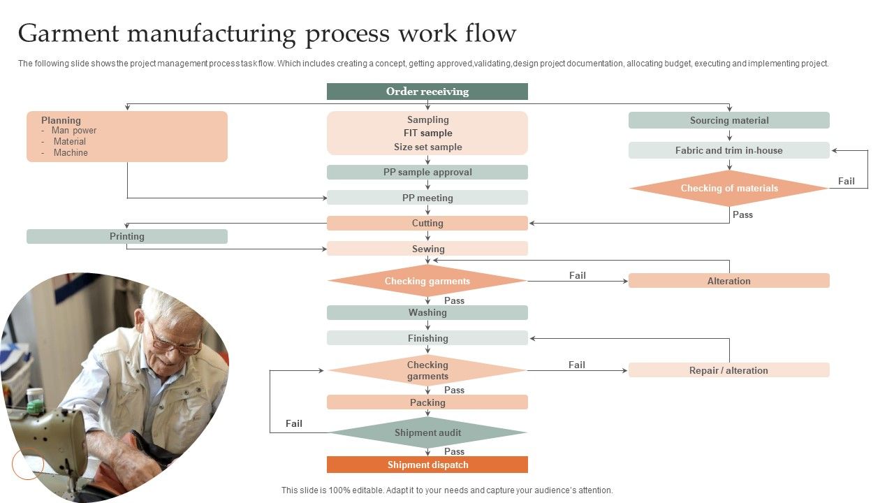 Garment_Manufacturing_Process_Work_Flow_Elements_PDF_Slide_1.jpg